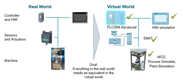 RFID behavior library for SIMIT RFID behavior library for SIMIT