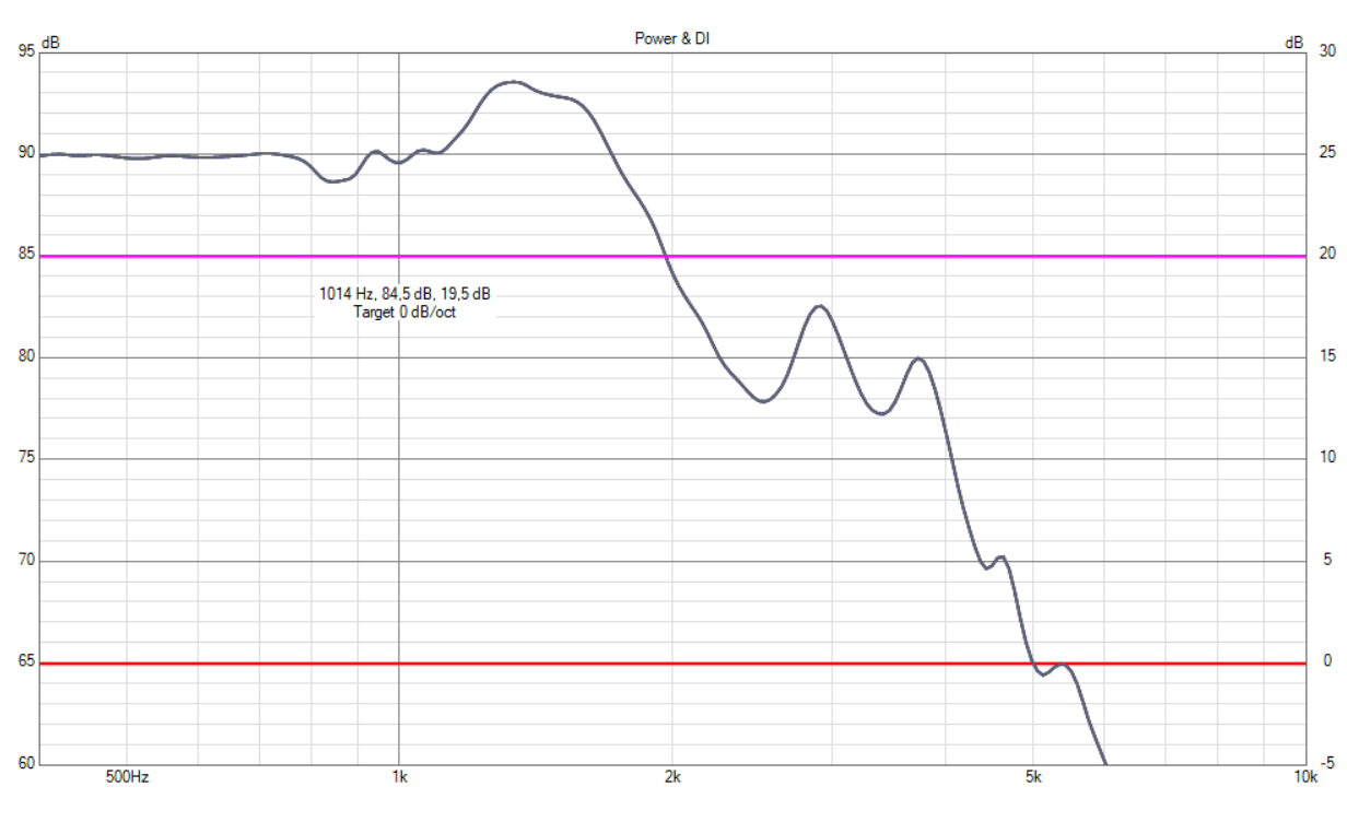 RS225P_710uH00-25,5uF