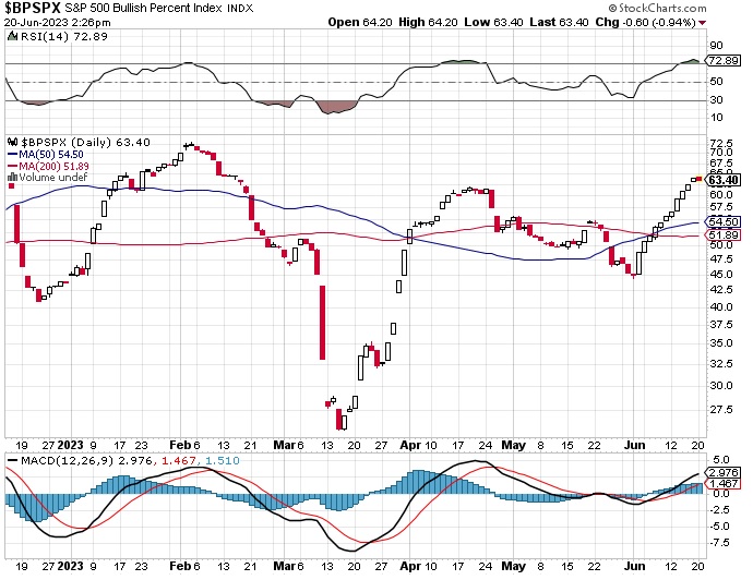 BPSPX.jpg