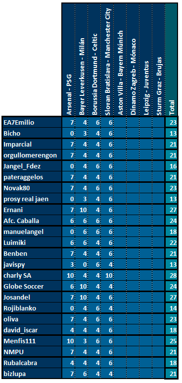 CHAMPIONS 4ª Edición - Jornada 2 - Página 2 Puntos-Provisional