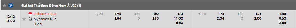 Tỷ lệ kèo U22 Indonesia vs U22 Myanmar