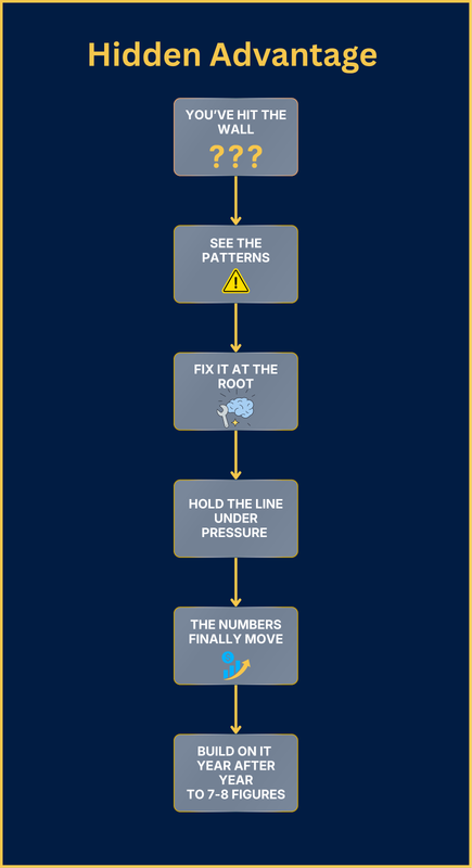 The Hidden Advantage Path diagram