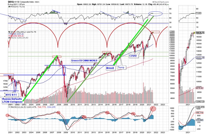 Long-term-chart.jpg