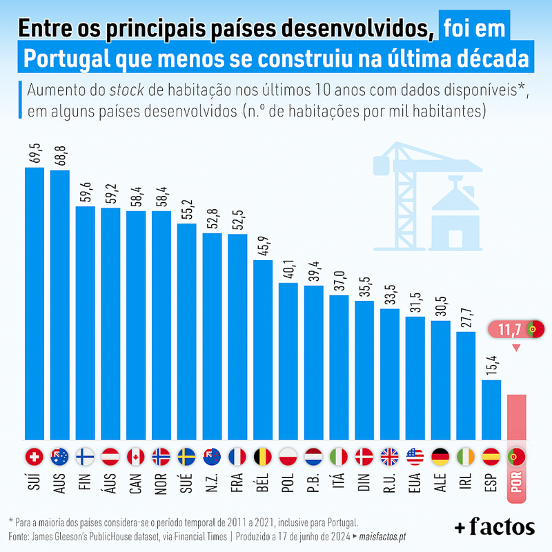 construcao-na-ultima-decada-1-1000x0.png