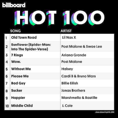 VA - Billboard Hot 100 Singles Chart 13 April (2019)