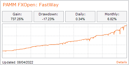 FXOpen Berita perusahaan - Page 3 Fxopen-pamm-fastway