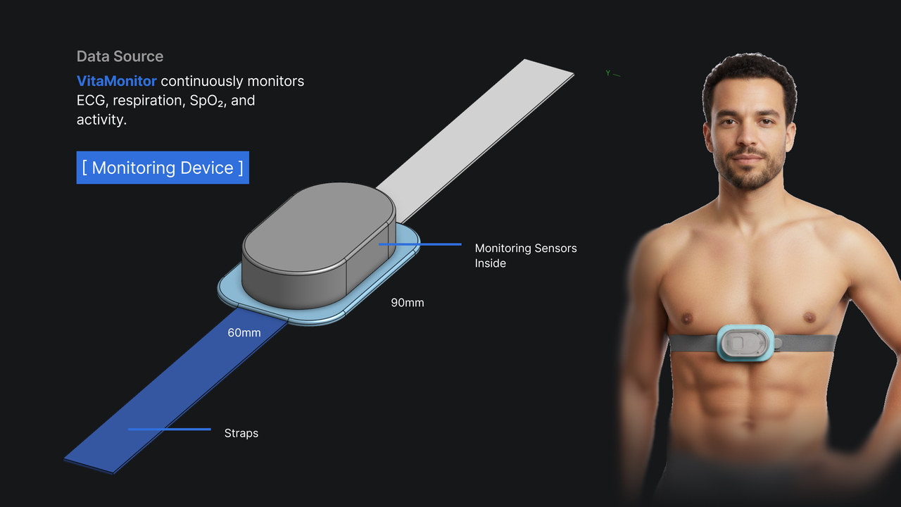 06 Vitasphere - Industrial Design