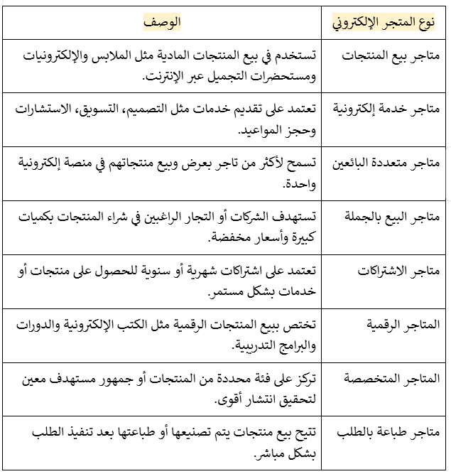 ما هي أنواع المتاجر الإلكترونية للأعمال؟