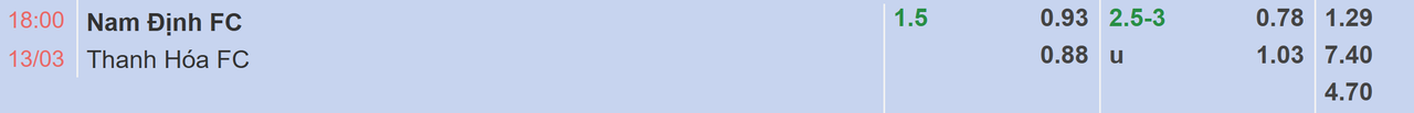 Tỉ lệ kèo Nam Định vs Thanh Hóa