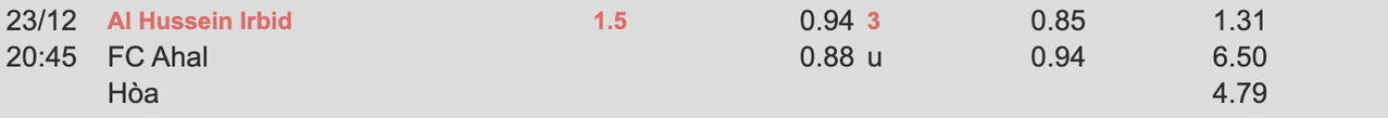 Tỷ lệ kèo Al Hussein Irbid vs FC Ahal