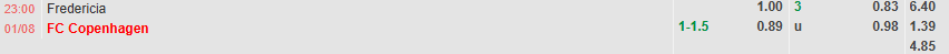 Tỷ lệ kèo Superliga Fredericia vs FC Copenhague