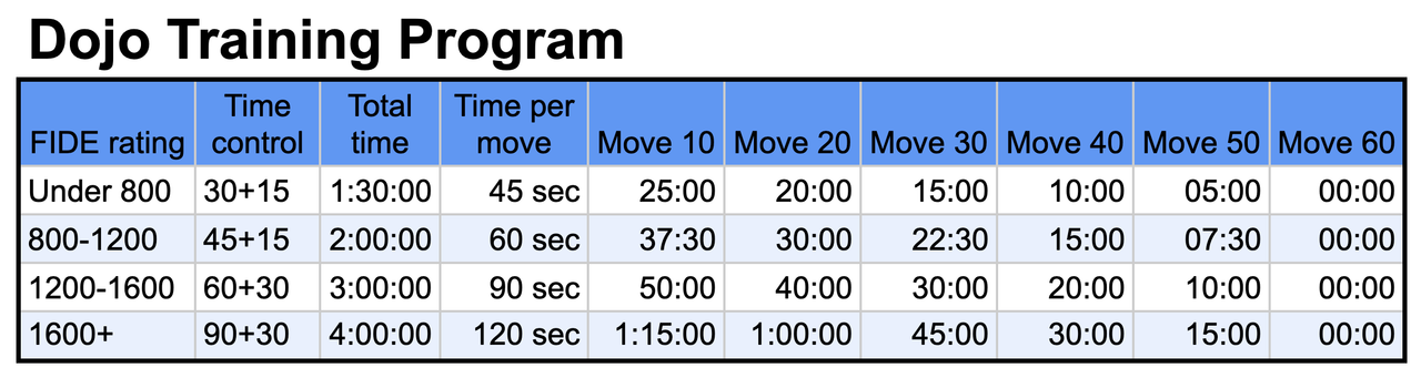 Dojo Training Program 60 moves