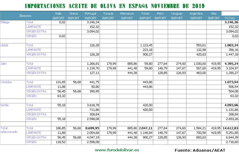 El mercado: precios, producción, ventas, ... - Página 2 Importaciones-noviembre-2019