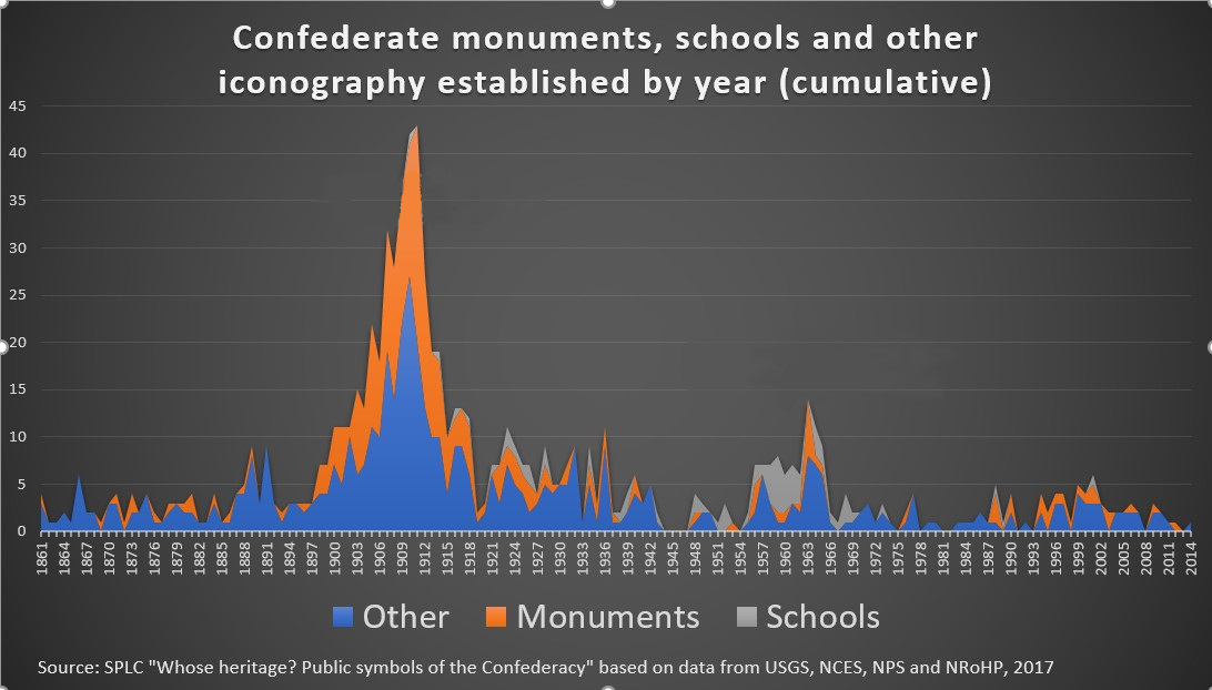 Confedarate_monuments_(2)