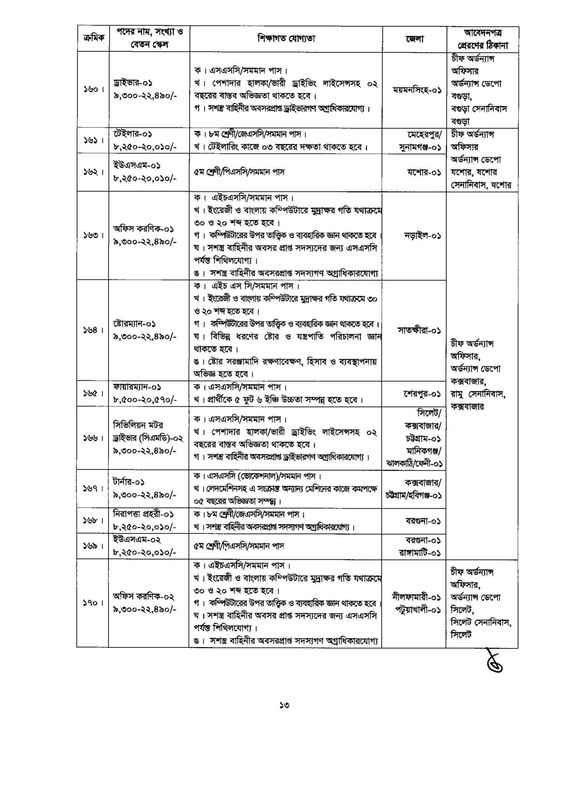 Army-Civil-Circular-2023-PDF-13