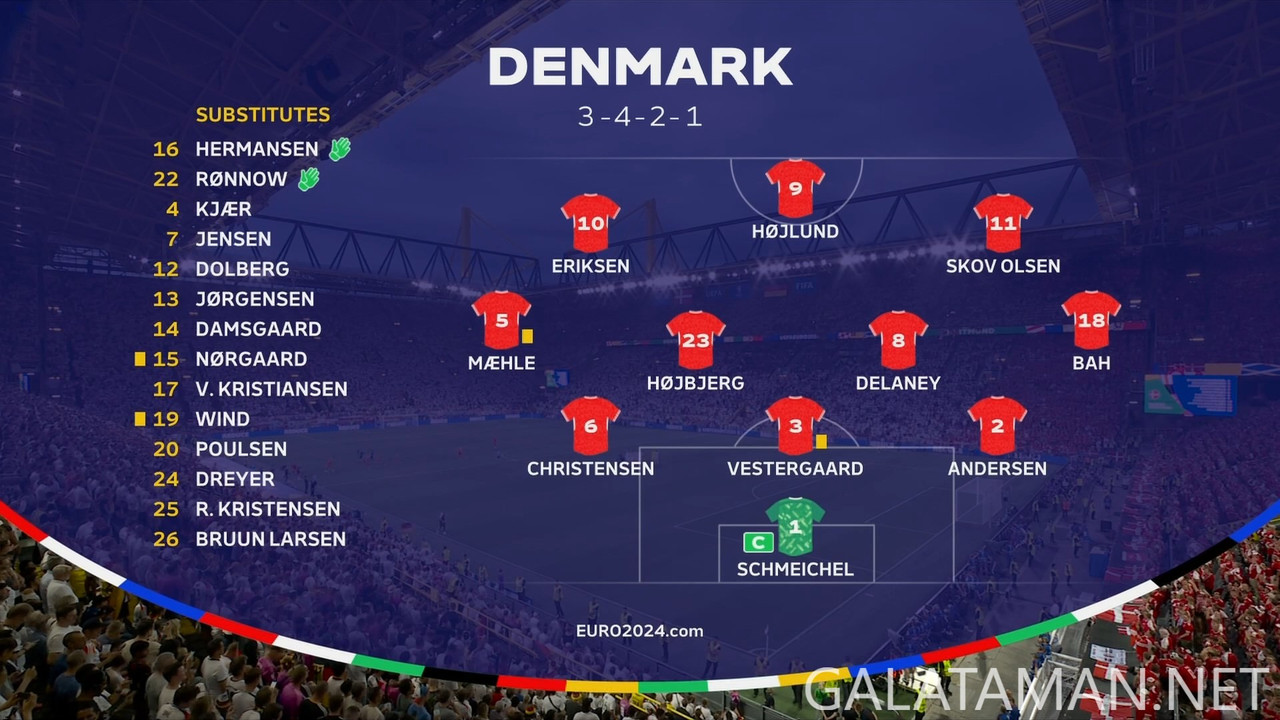 20240629-GER-DEN-EU24_1BBC.ts_snapshot_06.20.827