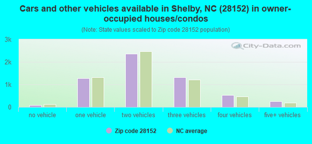 https://i.postimg.cc/KjNsF6QW/cars-owner-occupied-houses-28152.png