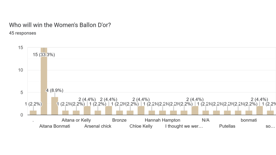 r_Barca Predictions Survey 25_26 Pie Charts (9)