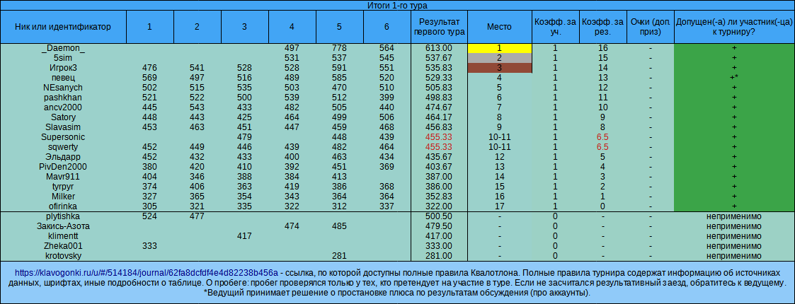 Квалотлон 78, 1-й тур