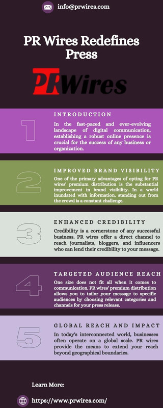 PR Wires Redefines Press
