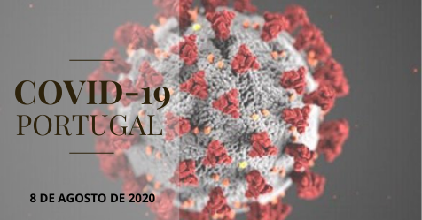 COVID-19: ALENTEJO COM UM CASO CONFIRMADO NAS ÚLTIMAS 24 HORAS