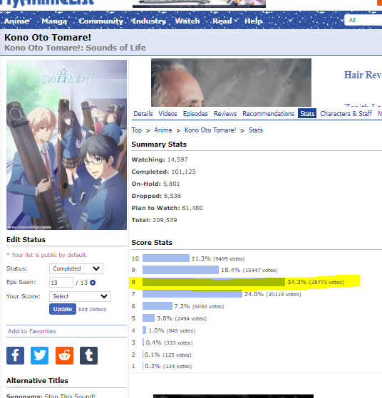 Kono Oto Tomare!  - most votes - 1727 - 6PcGEvl