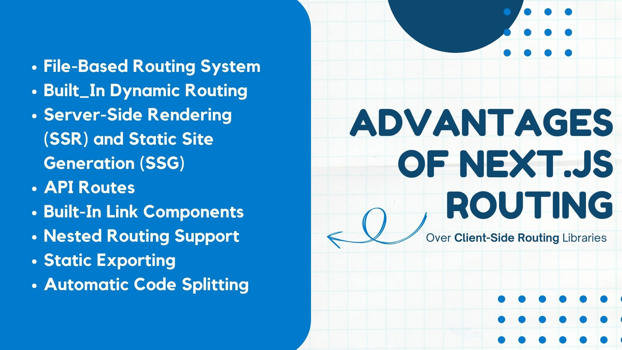 Advantages of Next.js Routing Over Client-Side Routing Libraries