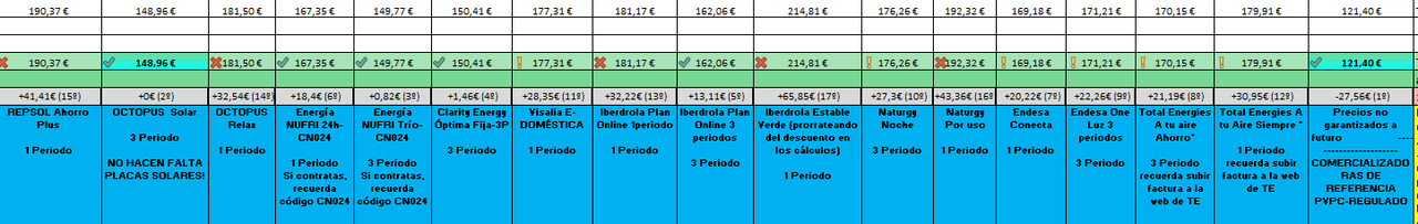 Captura