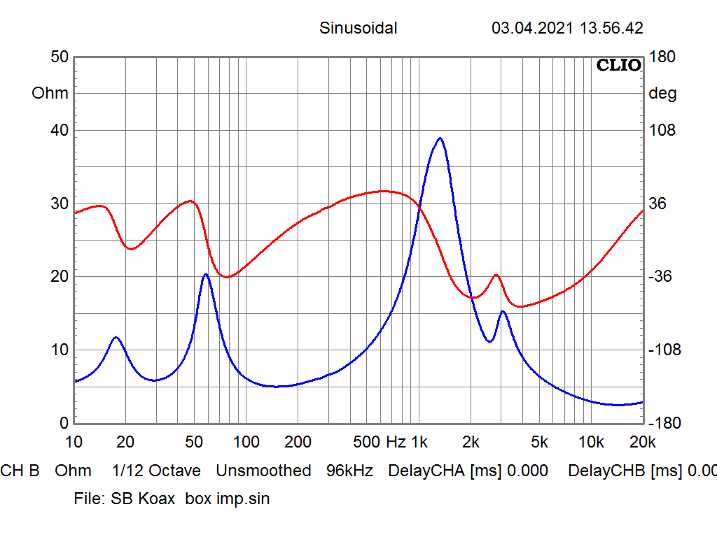 [Bild: SB-Koax-box-impedanz-phase.png]