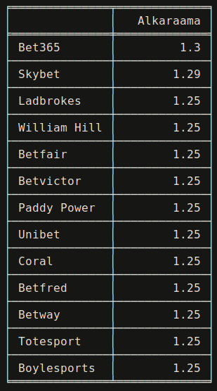 odds table