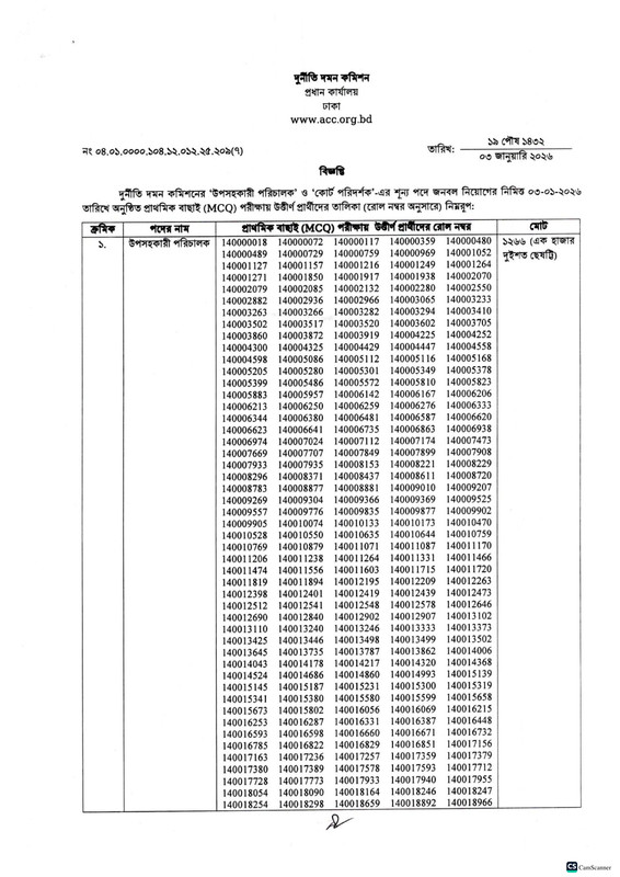 ACC-Deputy-Assistant-Director-MCQ-Exam-Result-2026-PDF-1