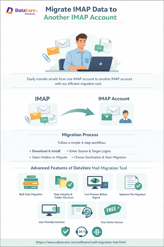 [Image: Data-Vare-IMAP-to-IMAP-Migration-Tool.png]