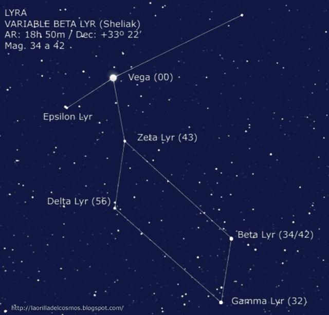 Constelaci�n de la Lira mapa de campo identificando sus estrellas m�s prominentes y su brillo (la magnitud sin punto decimal)