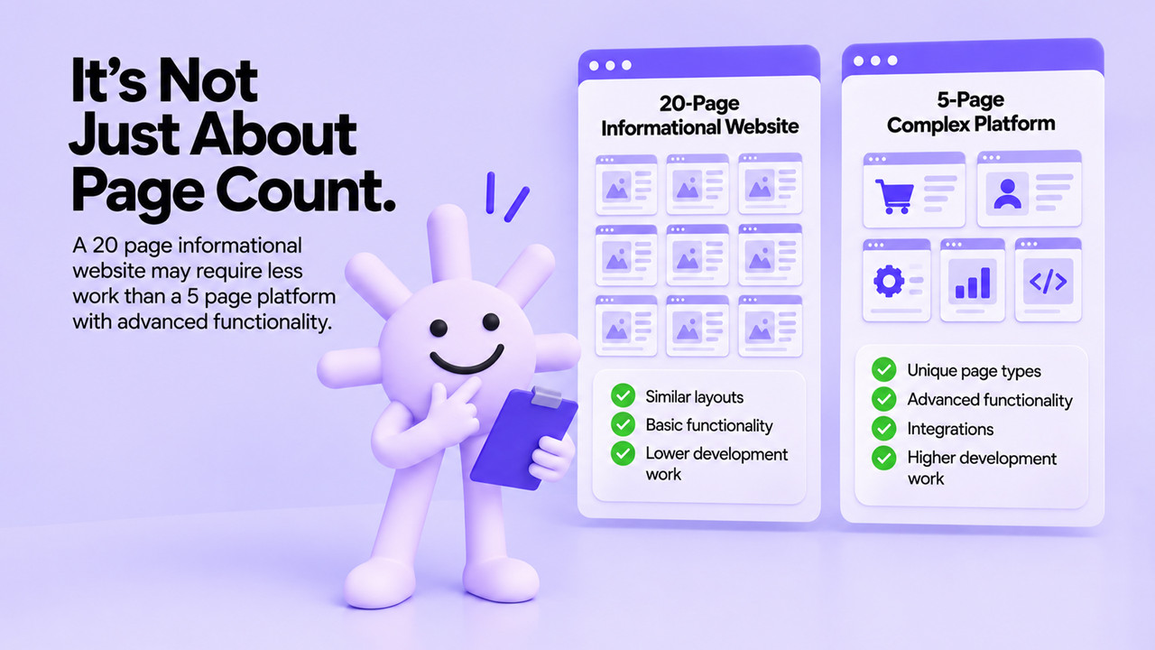 Illustration showing that no of pages affect website development cost.
