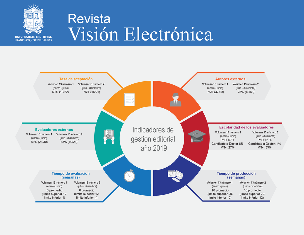 Indicadores 2019 - Visión electrónica
