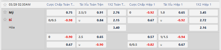 Tỷ lệ kèo Mỹ vs Bỉ