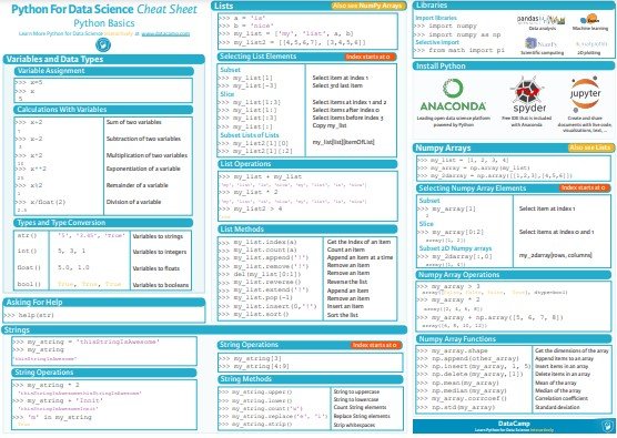 Python For Data Science Cheat Sheet