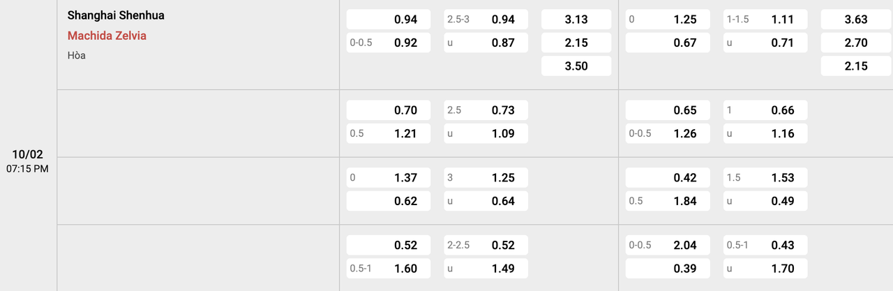 Tỷ lệ kèo ShenHua Thượng Hải vs Machida Zelvia