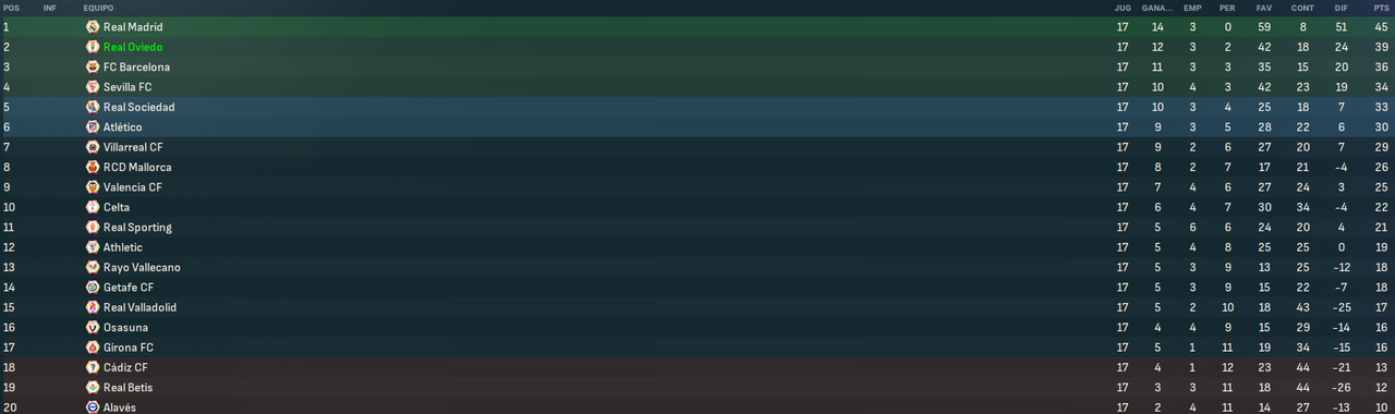 La-Liga-EA-Sports-Fases.png