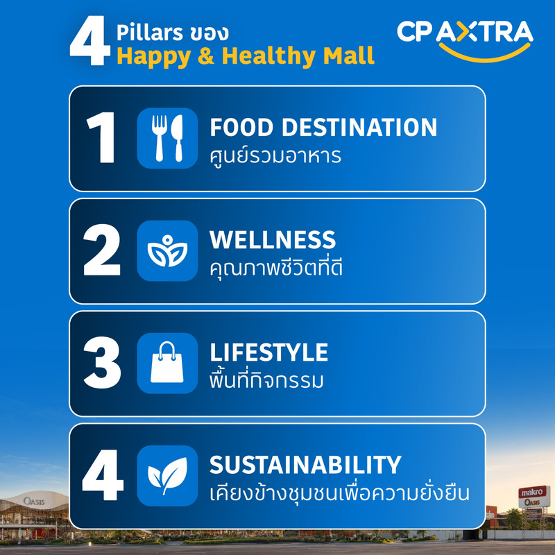 Happy-Healthy-Mall-4-Pillars