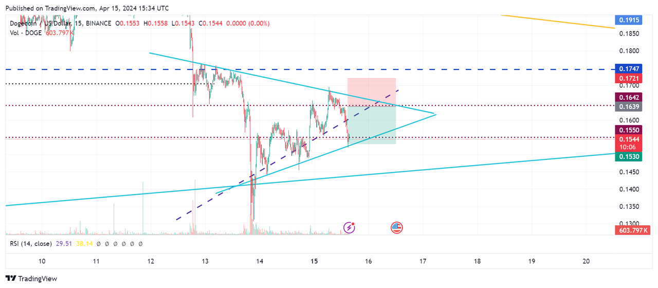 DOGEUSD_2024-04-15_16-34-54