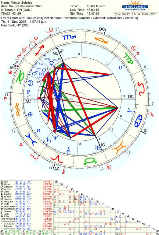 astro 661at winter solstice saturn conjunct neptune palindrome 56126 1747574