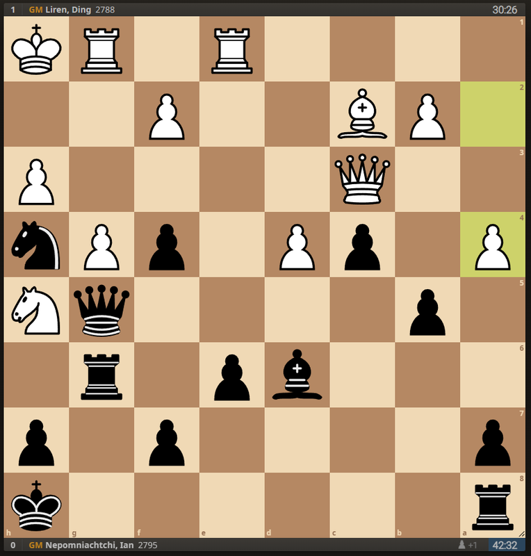 NoelStuder's Blog • Grandmaster Draws Explained •