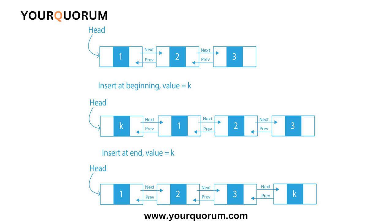 Linked-Lists-Data-Structure-algorithms
