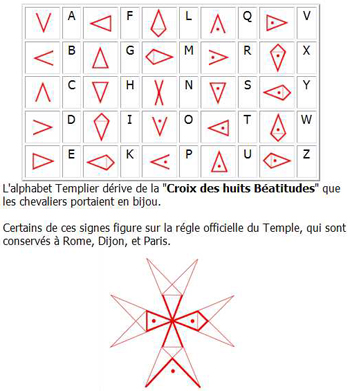 Alphabet Templier