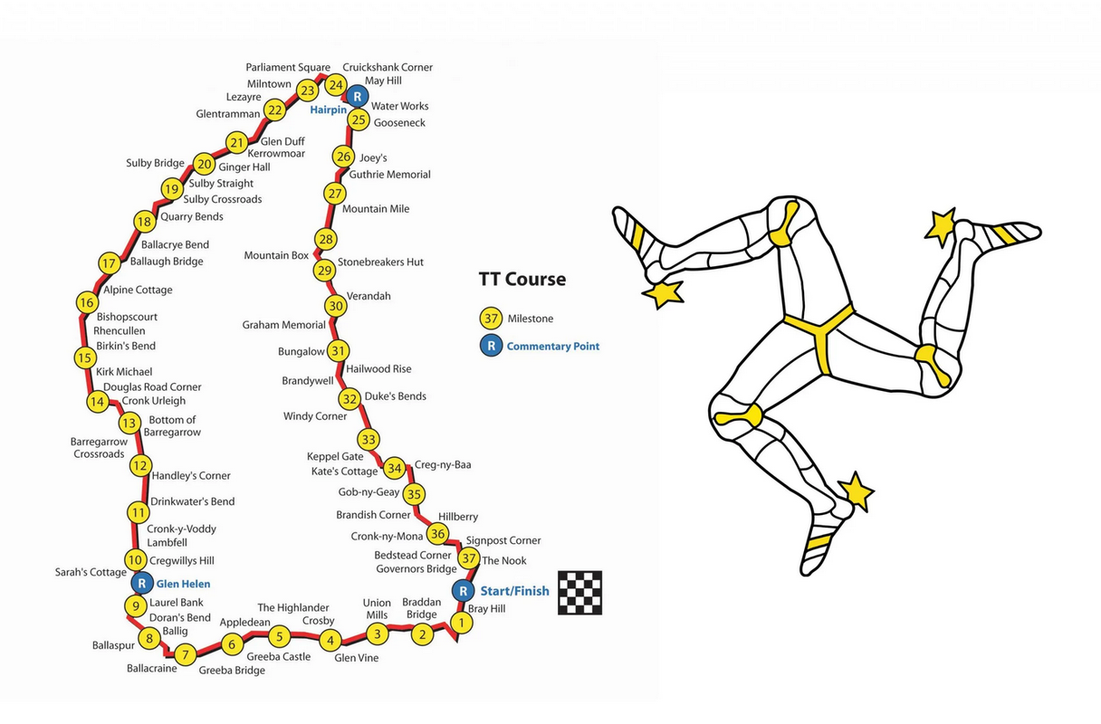 Isle of Man TT 2023 - Памяти Максима Жаворонкова