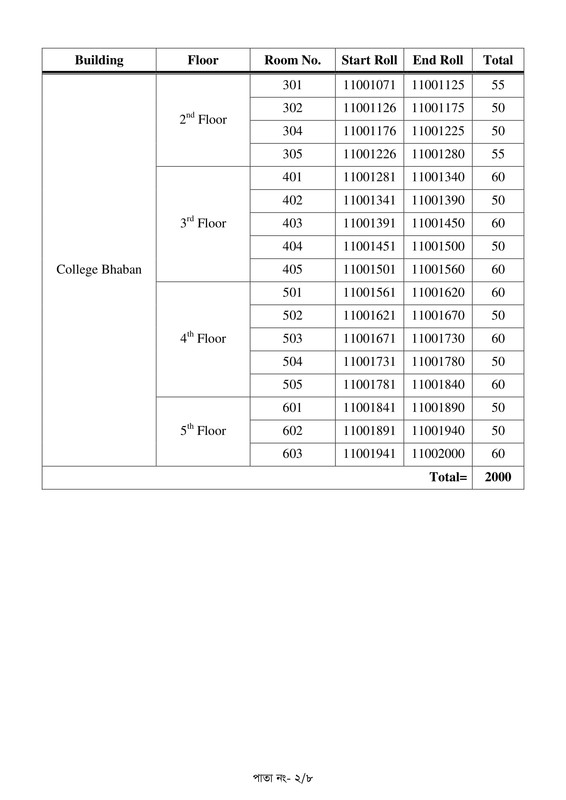 BJSCCR-Steno-Typist-Cum-Computer-Operator-Exam-Seat-Plan-2026-PDF-2
