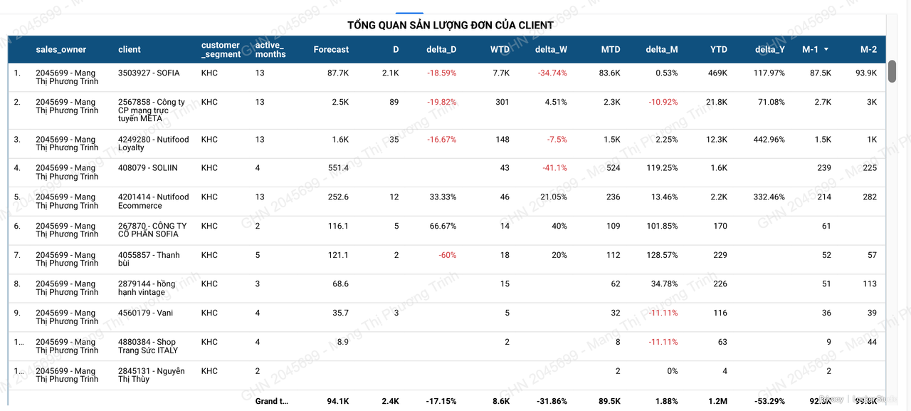 A nh chu p Ma n hi nh 2025 10 30 lu c 08 42 56