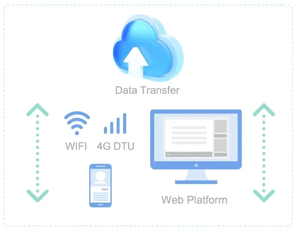 Key Components & Connections