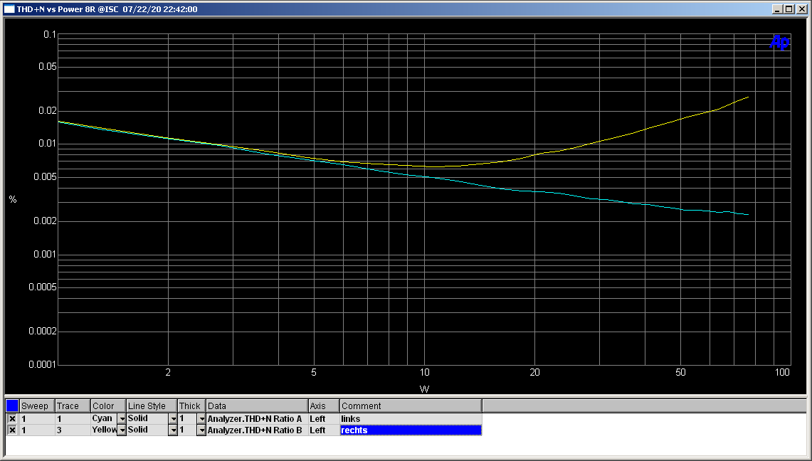 [Bild: THD-N-vs-Power-8-R-ISC.png]